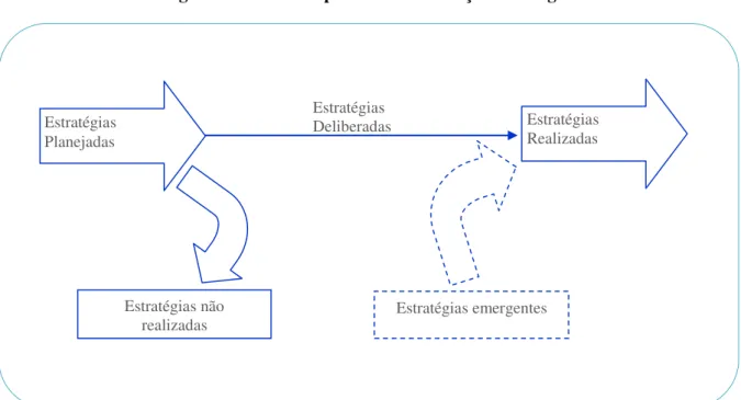 Figura 2.2 -Visão do processo de formação estratégica 