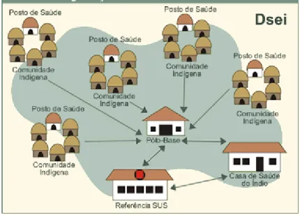 FIGURA 2  –  Mapa da organização assistencial nos Distritos Sanitários Especiais  Indígenas