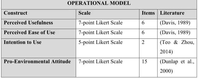 Table 1: Operational Model 