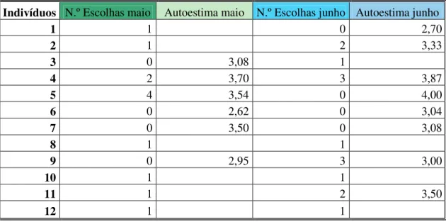 Tabela 4 – Resultados nos meses de maio e junho 