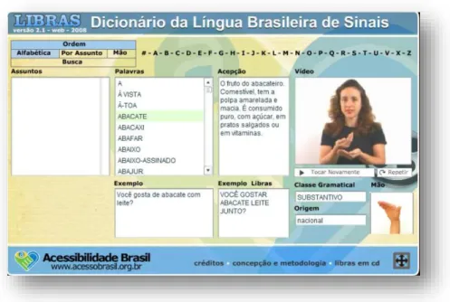 Figura 3. Dicionário de Libras do Acesso Brasil 