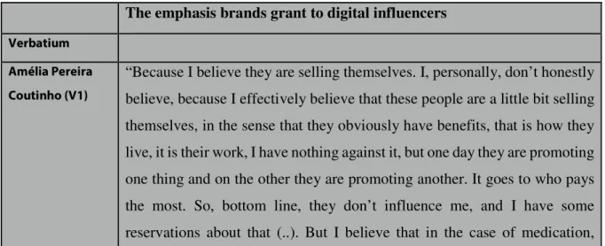 Table 6 – The emphasis brands grant to digital influencers 