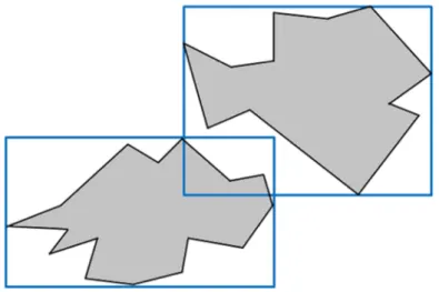 Figura 2.7 - Objetos e suas abstrações através de MBRs. Reproduzida de (CIFERRI,  2002)