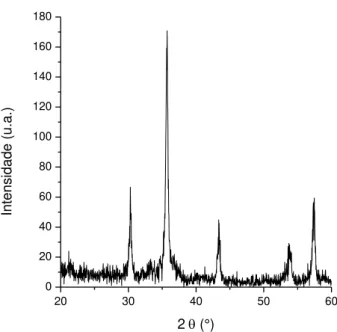 FIGURA  3.3  –   Difratograma  de  raios  X  do  óxido  de  ferro  III  (maghemita)  sintetizado