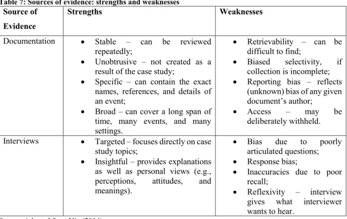 Table 7: Sources of evidence: strengths and weaknesses  Source of 