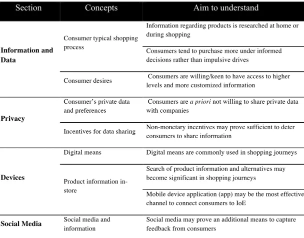 Table 1: Aspects of the dissertation objectives – Model of Analysis 