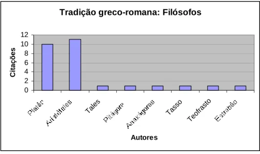 GRÁFICO 06 