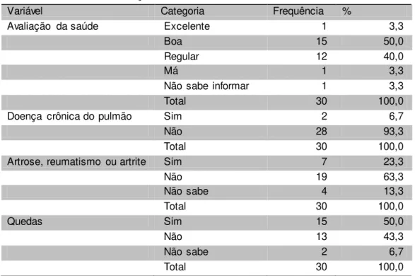 Tabela  2  – Caracterização  das variáveis  relacionadas  à saúde da amostra 