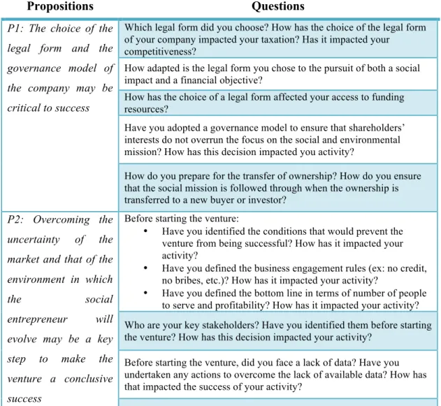 Table 2: Social entrepreneur questionnaire sample 