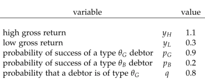 Tabela 1.1: Example parameters