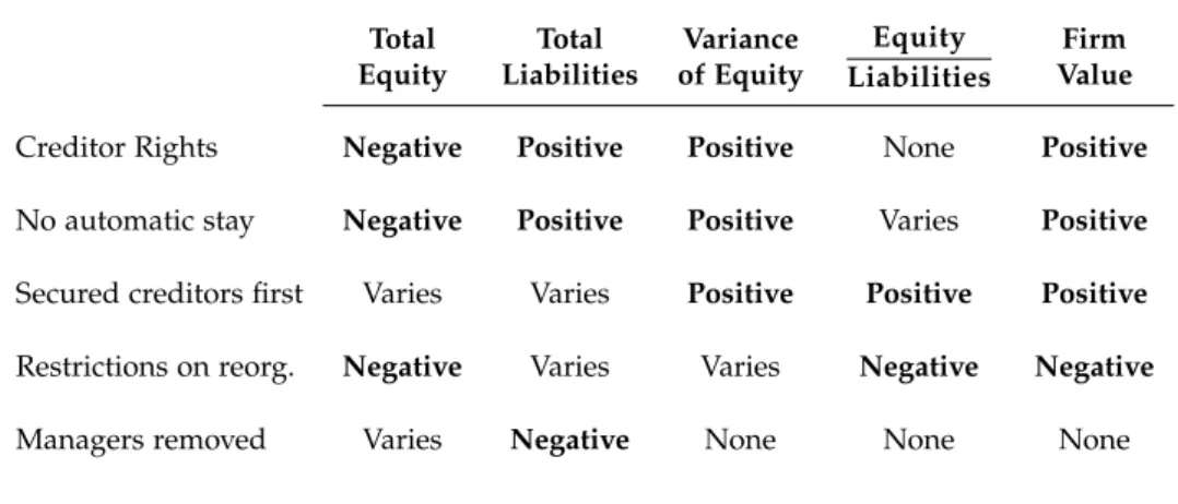 Tabela 1.3: Summary of results