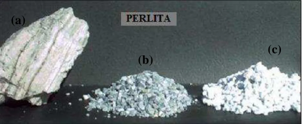 Figura  2.7. Perlita  em  diferentes  formas  de  obtenção:  (a):  perlita  em  rocha;  (b):  perlita  moída  não  expandida; 