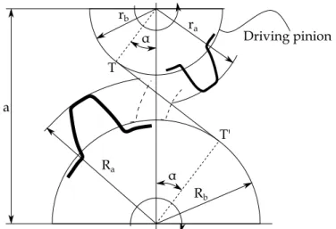 Figure 3.2: Maximum length of the gear meshing line, TT’, [31].