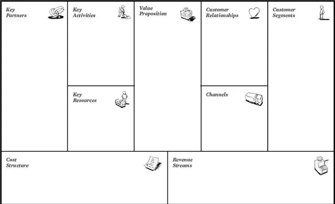 Figure 2: Business Model Canvas 