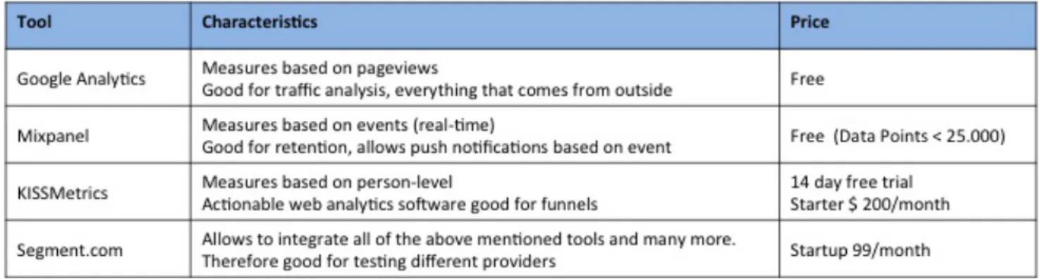 Figure 8: Overview Analytic Tools 