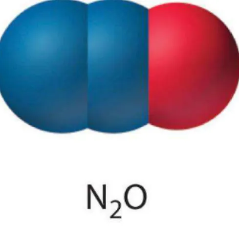 Figura 7: Molécula de N2O (Chemistrylibretexts, 2019) 