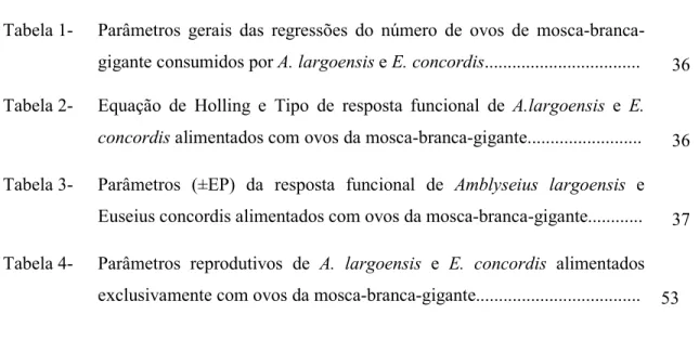 Tabela 1-  Parâmetros  gerais  das  regressões  do  número  de  ovos  de  mosca-branca- mosca-branca-gigante consumidos por A