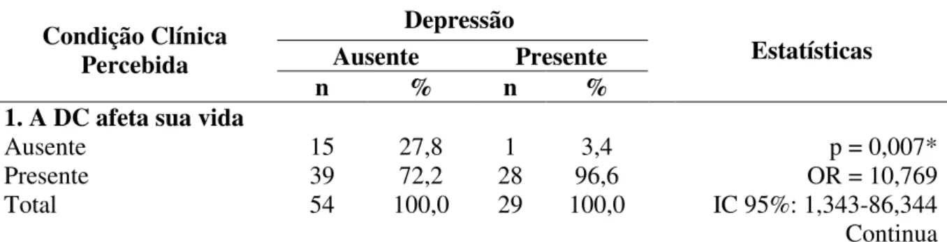Tabela  8  -  Distribuição  dos  pacientes  celíacos,  segundo  as  condições  clínicas  percebidas  e  a  ocorrência  de  depressão