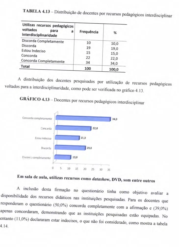 TABELA  4'13  -Distribuição  de docentes  por rec,rsos  pedagógicos  interdisciplinar