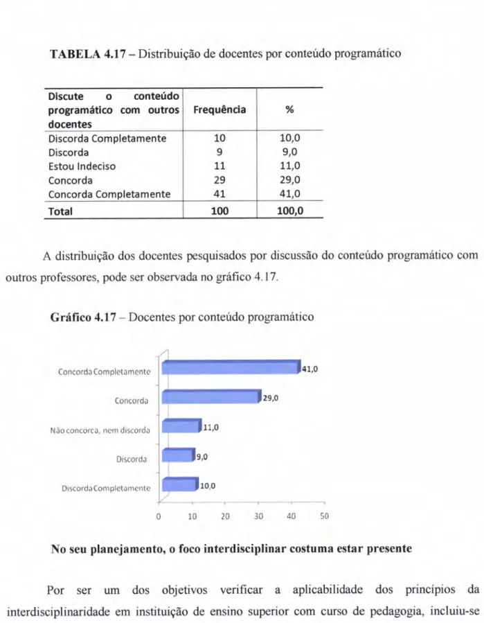 TABELA  4.17  -Distribuição  de docentes  por conteúdo  programático