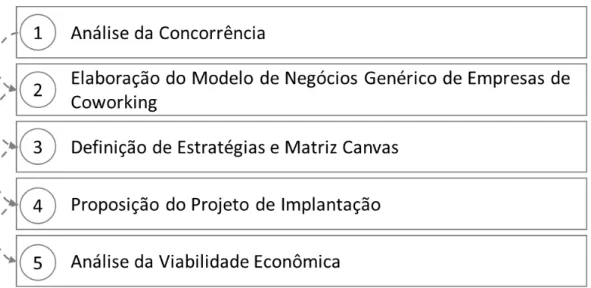 Figura 07: Etapas do Estudo de Caso 