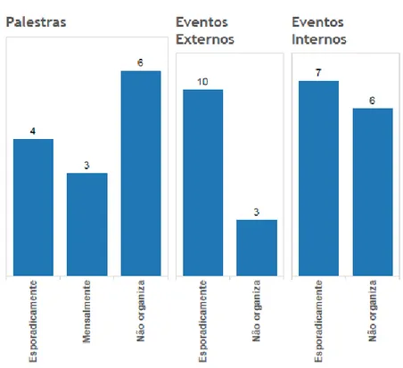 Figura 10: Respostas da Pergunta 04 