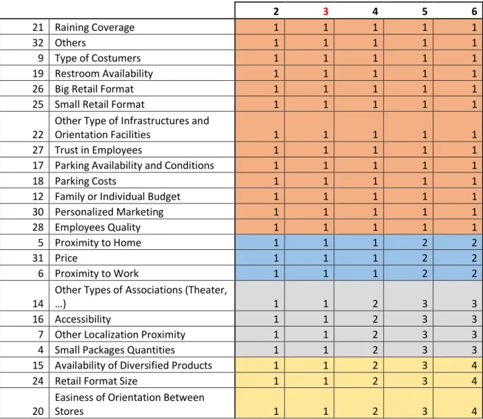 Table 5 -  Driver by Cluster