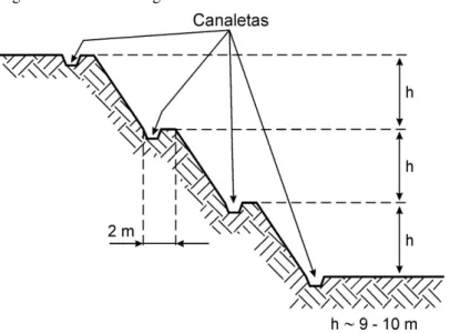 Figura 6: Canaletas longitudinais. 