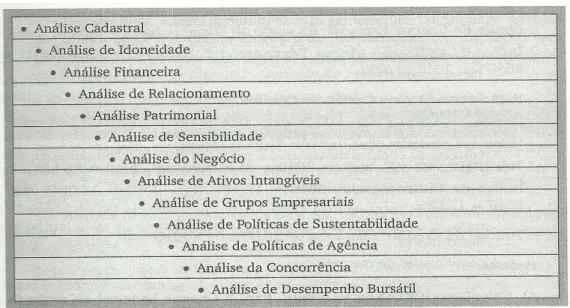 Figura 3- Fases da análise de crédito para pessoas jurídicas 