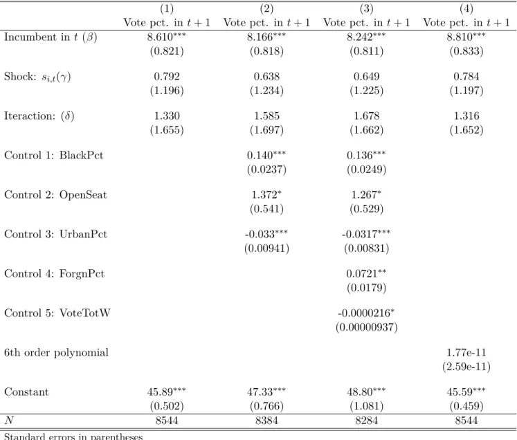 Table 5: Robustness of δ