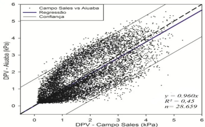Figura 07- Dados horários do déficit de pressão de vapor (DPV) após preenchimento de falhas, entre  MAR/2008 á MAR/2015 na Plataforma de Coleta de Dados (PCD) da FUNCEME (Aiuaba)