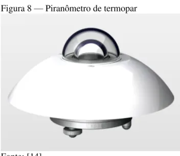 Figura 7 — Piranômetro de foto diodo 