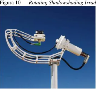 Figura 10 — Rotating Shadowshading Irradiometer 