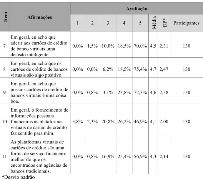 Tabela 3 - Avaliação da dimensão da atitude. 