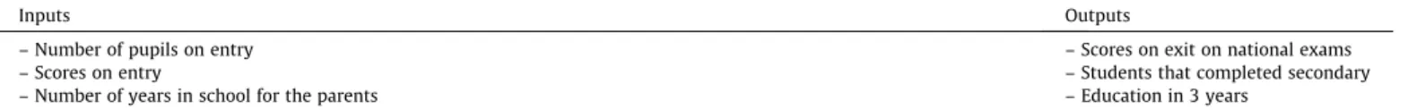 Table 5 shows the input and output data of the schools analysed, and the summary statistics for the sample.