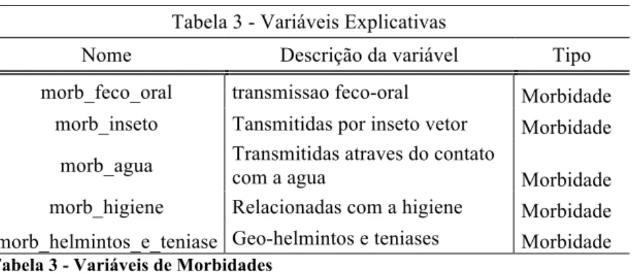 Tabela 2 - Variáveis Dependentes 