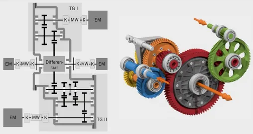 Figure 2.20: Schematic design of the drive train (left) and gear set (right) [47].