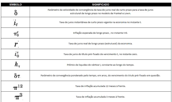 Tabela 5: Quadro-resumo das variáveis do modelo base. 