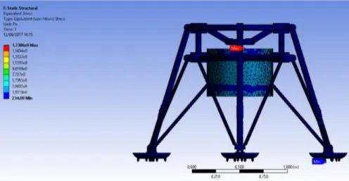 Fig. 45 Equivalent von-Mises Stress (Pa) on Load Case no 1- Steel Structure 