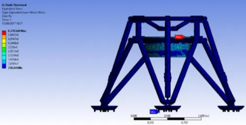 Fig. 48 Equivalent von-Mises Stress (Pa) on Load Case no 1- POM Structure. 
