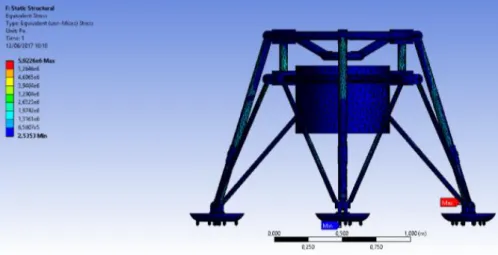 Fig. 51 Equivalent von-Mises Stress (Pa) on Load Case no 2- Steel Structure. 