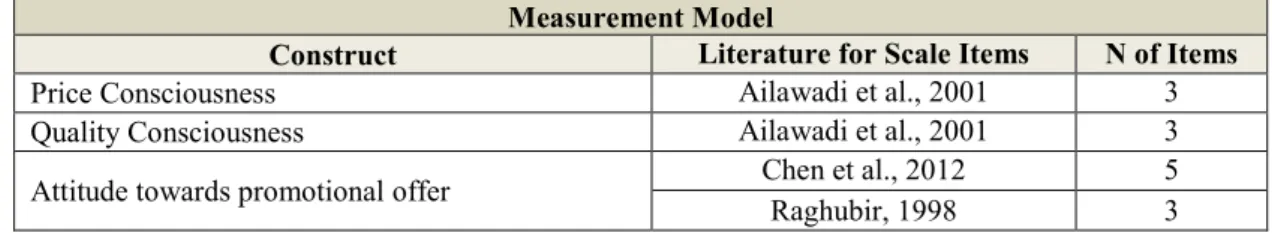 Figure 2: Literature for the Execution of Constructs 
