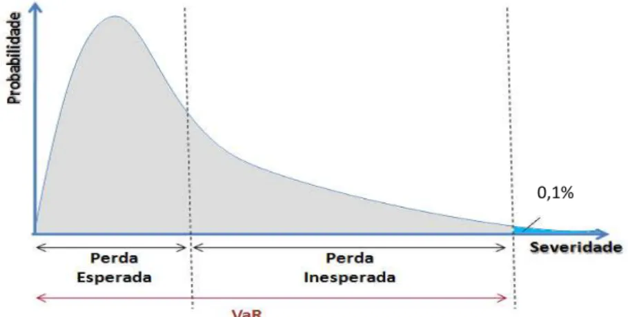 Figura 1  – Representação das Perdas Agregadas 