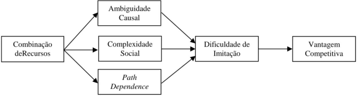 Figura 1  – Mecanismos de isolamento. 