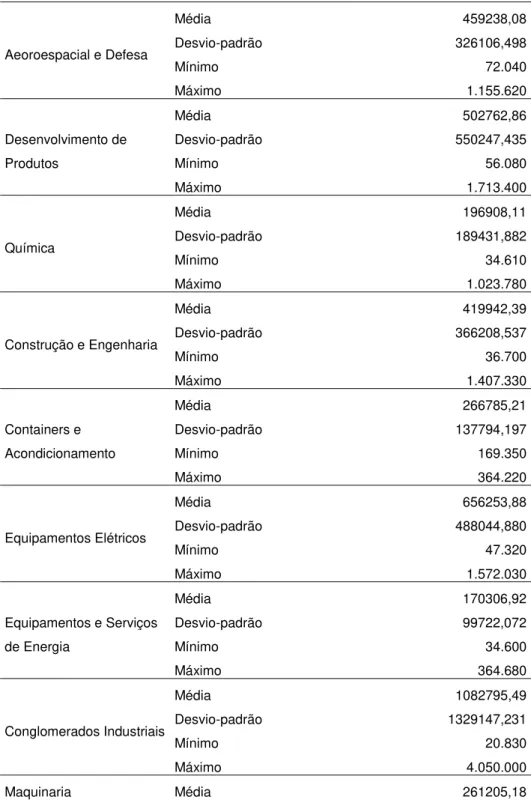 Tabela 3  –Quantidade de empresas por região. 