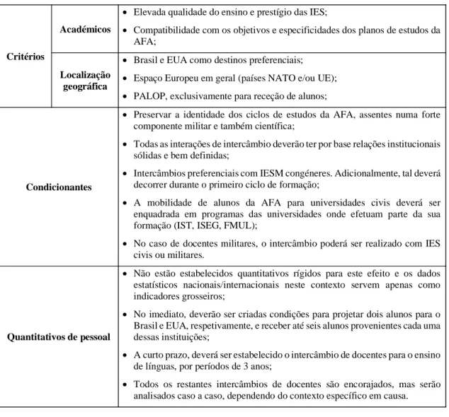 Figura 2 - Quadro com o resumo dos critérios e condicionantes dos objetivos de internacionalização da AFA