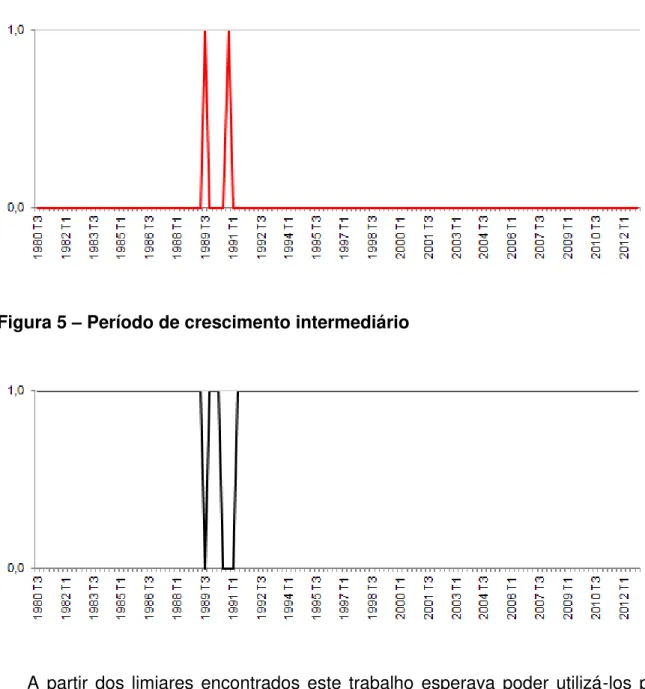 Figura 4  –  Período de retração do PIB 