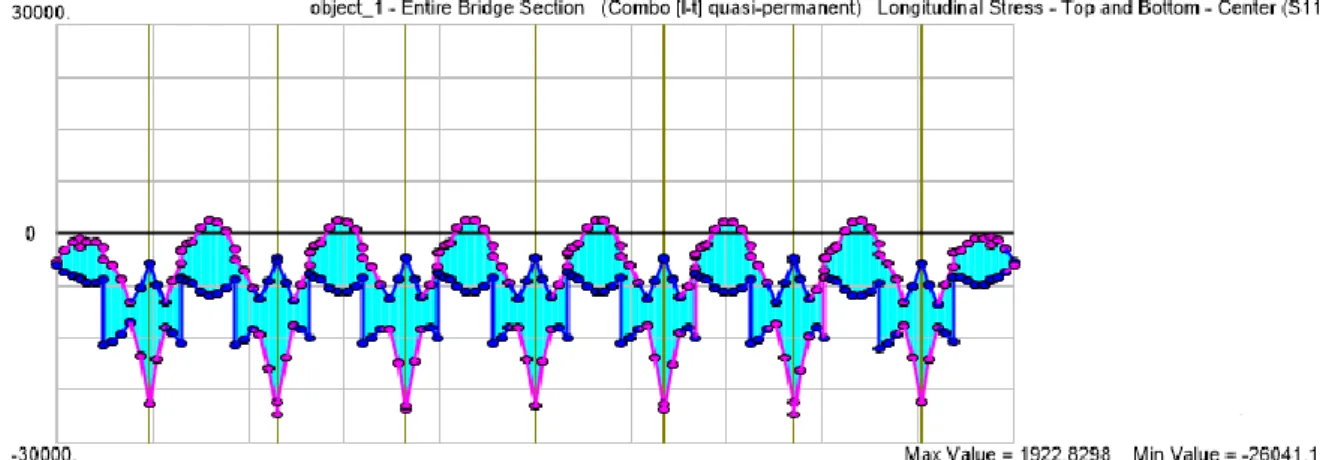 Table 8.19. - Case 1 - Local maximum internal forces in the top slab. 