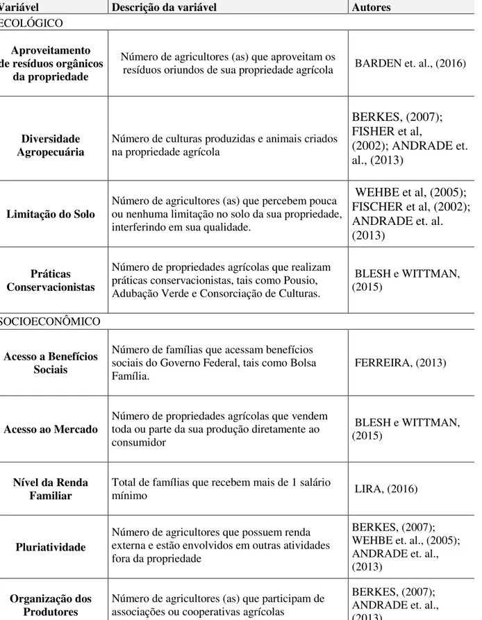Tabela  1.  Sumário  e  descrição breve  das  variáveis estabelecidas  para a  avaliação  da  resiliência das  comunidades rurais do distrito de Lagoa do São João