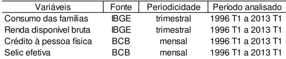 Tabela 1  – Descrição das variáveis utilizadas nas regressões 